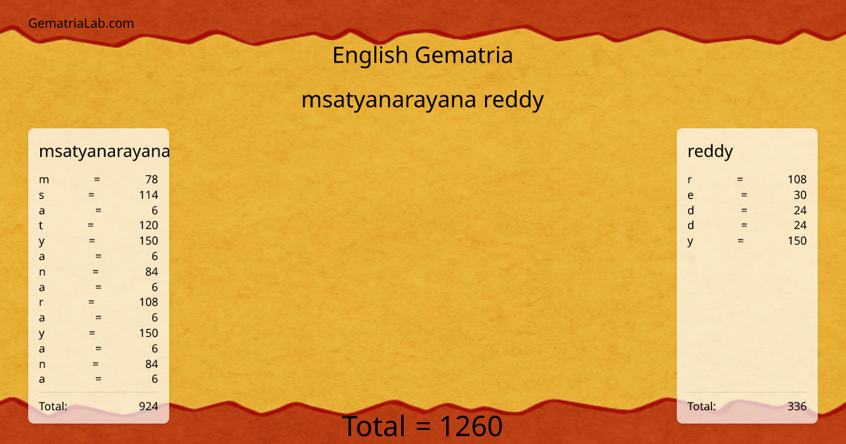 msatyanarayana reddy in english Gematria